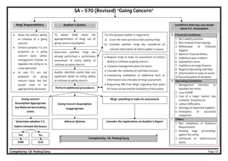 Compiled by: CA. Pankaj Garg Page 10
SA – 570 (Revised) “Going Concern”
 Asses the entity’s ability
to continue as a going
concern.
 General purpose F.S. are
prepared on a going
concern basis unless
management intends to
liquidate the entity or to
cease operation.
 In case F.S. are not
prepared on going
concern basis, the fact
would need to be
appropriately disclosed.
To obtain SAAE about the
appropriateness of mngt use of
going concern assumption
For this purpose auditor is required to
a) Cover the same period as that used by mngt.
b) Consider whether mngt has considered all
relevant information of which auditor is aware.
Auditor identifies events that cast
significant doubt on entity ability
to continue as going concern.
 Request mngt to make its assessment of entity’s
ability to continue as going concern.
 Evaluate management plans for future.
 Consider the reliability of cash flow forecast.
 Considering availability of additional facts or
information since the date of mngt assessment.
 Requesting WR from Mngt. regarding their plans
for future action and the feasibility of these plans
Mngt. Responsibilities
Going concern
Assumption Appropriate
but Material Uncertainty
exists
Going Concern Assumption
Inappropriate
Mngt. unwilling to make its assessment
Consider the implications on Auditor’s Report
Adverse Opinion
Determine whether F.S.
makes relevant disclosure
Yes No
EOM Q/A
Auditor’s Duties.
Responsibilities
Perform additional procedures
Determine whether mngt has
already performed a preliminary
assessment of entity ability to
continue as going concern.
A Financial Conditions
1. Net Liability position.
2. Non renewal of borrowings.
3. Withdrawal of Financial
Support.
4. Adverse Financial Ratios.
5. Inability to pay creditors.
6. Substantial Losses.
7. Inability to arrange finances.
8. Negative Operating cash flow.
9. Deterioration in value of assets.
10.Discontinuation of dividend.
B Operating Conditions
1. Management intention to
liquidate the entity.
2. Loss of KMP.
3. Loss of a major market, key
customer, franchise etc.
4. Labour Difficulties.
5. Shortage of Important Supplies.
6. Emergence of successful
competitor.
C Others
1. Non compliance of Statutory
Requirements.
2. Pending legal proceedings
against the entity.
3. Uninsured or underinsured
assets.
Conditions that may case doubt
about G.C. Assumption
Compiled by: CA. Pankaj Garg
 