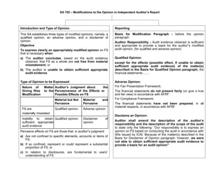 SA 705 – Modifications to the Opinion in Independent Auditor’s Report
Introduction and Type of Opinion
This SA establishes three types of modified opinions, namely, a
qualified opinion, an adverse opinion, and a disclaimer of
opinion.
Objective
To express clearly an appropriately modified opinion on FS
that is necessary when:
a) The auditor concludes, based on the audit evidence
obtained, that FS as a whole are not free from material
misstatement; or
b) The auditor is unable to obtain sufficient appropriate
audit evidence.
Type of Opinion to be Expressed:
Nature of Matter Auditor’s Judgment about the
Giving Rise to the Pervasiveness of the Effects or
Modification Possible Effects on FS
Material but Not Material and
Pervasive Pervasive
FS are Qualified opinion Adverse opinion
materially misstated
Inability to obtain Qualified opinion Disclaimer of
sufficient appropriate opinion
audit evidence
Pervasive effects on FS are those that, in auditor‟s judgment:
a) Are not confined to specific elements, accounts or items of
FS;
b) If so confined, represent or could represent a substantial
proportion of FS; or
c) In relation to disclosures, are fundamental to users‟
understanding of FS.
Reporting
Basis for Modification Paragraph - before the opinion
paragraph
Auditor Responsibility - Audit evidence obtained is sufficient
and appropriate to provide a basis for the auditor‟s modified
audit opinion. (for qualified and adverse opinion)
Qualified Opinion:
except for the effects (possible effect, if unable to obtain
sufficient appropriate audit evidence) of the matter(s)
described in the Basis for Qualified Opinion paragraph, the
financial statements…….
Adverse Opinion:
For Fair Presentation Framework:
The financial statements do not present fairly (or give a true
and fair view) in accordance with AFRF.
For Compliance Framework:
The financial statements have not been prepared, in all
material respects, in accordance with AFRF
Disclaims an Opinion:
Auditor shall amend the description of the auditor’s
responsibility and the description of the scope of the audit
to state only the following: “Our responsibility is to express an
opinion on FS based on conducting the audit in accordance with
SAs issued by ICAI. Because of the matter(s) described in the
Basis for Disclaimer of Opinion paragraph, however, we were
not able to obtain sufficient appropriate audit evidence to
provide a basis for an audit opinion”
 