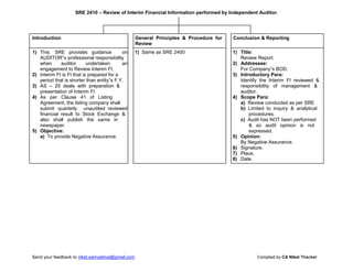 SRE 2410 – Review of Interim Financial Information performed by Independent Auditor.
Introduction General Principles & Procedure for Conclusion & Reporting
Review
1) This SRE provides guidance on 1) Same as SRE 2400 1) Title:
AUDITOR‟s professional responsibility Review Report.
when auditor undertaken an 2) Addressee:
engagement to Review Interim FI. For Company‟s BOD.
2) Interim FI is FI that is prepared for a 3) Introductory Para:
period that is shorter than entity‟s F.Y. Identify the Interim FI reviewed &
3) AS – 25 deals with preparation & responsibility of management &
presentation of Interim FI. auditor.
4) As per Clause 41 of Listing 4) Scope Para:
Agreement, the listing company shall a) Review conducted as per SRE
submit quarterly unaudited reviewed b) Limited to inquiry & analytical
financial result to Stock Exchange & procedures.
also shall publish the same in c) Audit has NOT been performed
newspaper. & so audit opinion is not
5) Objective: expressed.
a) To provide Negative Assurance. 5) Opinion:
By Negative Assurance.
6) Signature.
7) Place.
8) Date.
Send your feedback to niket.samyaktva@gmail.com Complied by CA Niket Thacker
 
