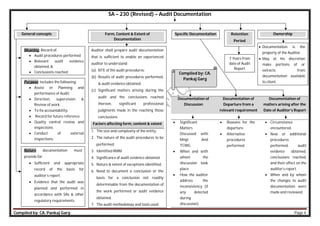 Compiled by: CA. Pankaj Garg Page 4
SA – 230 (Revised) – Audit Documentation
Documentation of
Discussion
Documentation of
Departure from a
relevant requirement
Documentation of
matters arising after the
Date of Auditor’s Report
 Significant
Matters
Discussed with
Mngt. And
TCWG.
 When and with
whom the
discussion took
place.
 How the auditor
address the
inconsistency (if
any detected
during
discussion)
 Reasons for the
departure.
 Alternative
procedures
performed.
 Circumstance
encountered.
 New or additional
procedures
performed, audit
evidence obtained,
conclusions reached,
and their effect on the
auditor’s report.
 When and by whom
the changes to audit
documentation were
made and reviewed.
General concepts Specific Documentation
Meaning: Record of:
 Audit procedures performed
 Relevant audit evidence
obtained, &
 Conclusions reached
Purpose: includes the following:
 Assist in Planning and
performance of Audit.
 Direction, supervision &
Review of work.
 To fix accountability.
 Record for future reference.
 Quality control review and
inspections
 Conduct of external
inspections.
Nature documentation must
provide for:
 Sufficient and appropriate
record of the basis for
auditor’s report.
 Evidence that the audit was
planned and performed in
accordance with SAs & other
regulatory requirements.
Form, Content & Extent of
Documentation
Auditor shall prepare audit documentation
that is sufficient to enable an experienced
auditor to understand:
(a) NTE of the audit procedures;
(b) Results of audit procedures performed,
& audit evidence obtained;
(c) Significant matters arising during the
audit and the conclusions reached
thereon, significant professional
judgments made in the reaching those
conclusions.
Factors affecting form, content & extent
1. The size and complexity of the entity.
2. The nature of the audit procedures to be
performed.
3. Identified RMM.
4. Significance of audit evidence obtained.
5. Nature & extent of exceptions identified.
6. Need to document a conclusion or the
basis for a conclusion not readily
determinable from the documentation of
the work performed or audit evidence
obtained.
7. The audit methodology and tools used.
Retention
Period
7 Years from
date of Audit
Report
Ownership
 Documentation is the
property of the Auditor.
 May at his discretion
make portions of or
extracts from
documentation available
to client.
Compiled by: CA.
Pankaj Garg
 