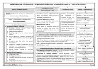 Compiled by: CA. Pankaj Garg Page 5
SA 240 (Revised) – The Auditor’s Responsibilities Relating to Fraud in an Audit of Financial Statements
Meaning and Nature of Fraud Auditor’s Responsibilities
Management Duties
Meaning: Intentional Act involving use of deception to
obtain an unjust or illegal advantage.
Auditor is concerned with Fraud that causes
Material Misstatement.
Misstatement may result from:
A Fraudulent Financial Reporting
1. Recording fictitious journal entries to
manipulate operating results.
2. Inappropriate assumptions.
3. Changing judgements to estimate account
balances.
4. Omitting, advancing or delaying recognition of
events and transactions occurred during the
year.
5. Concealing facts that affect the amount
recorded in F.S.
6. Engaging in Complex Transactions that are
structured to misrepresent the financial
position or financial performance.
7. Altering records relating to significant
transactions.
B Misappropriation of Assets
1. Embezzling receipts.
2. Stealing physical assets.
3. Causing an entity to pay for goods and services
not received.
4. Using entity assets for personal use.
To obtain reasonable assurance
that F.S. as a whole are free from
material Misstatements.
Maintain an attitude of
Professional Skepticism
Circumstances indicate existence of
material Misstatement
Primary responsibility
for prevention &
detection of fraud rests
with Mngt and TCWG
To ensure prevention of
fraud Mngt. must have an
commitment to create an
culture of honesty and
Ethical behavior.
Fraud Risk Factors /
Characteristics of Fraud
 Incentive or pressure to Commit Fraud:
Arises when mngt is under pressure to
achieve an unrealistic target.
 Perceived opportunity to do so:
Arises when an individual believes that
internal control can be overridden.
 Rationalization to do so:
Arises when an individual possess an
attitude or character that allows them
knowingly and intentionally to commit a
dishonest act.
Consider whether such a
misstatement is an indication of
Fraud. If Fraud identified
Communicate to Mngt.
&TCWG (also to Regulatory &
Enforcement authorities, if
required by Law
Auditor unable to complete the
engagement.
Consider the Possibility of
withdrawing.
If withdraw:
 Discuss with Mngt & TCWG, &
 Report to appropriate persons
Risk associated for non detection of material misstatements
 Due to Inherent limitations there is always an unavoidable risk of material
misstatement in F.S. due to Fraud.
 Risk of non detecting a material misstatement resulting from fraud is
higher than the risk of non detecting one resulting from error.
 Risk of Material Misstatements due to Management Fraud is higher than
due to Employee Fraud.
Conditions or events which increases risk of fraud or error
1. Discrepancies in Accounting Records: arises due to improper recording,
unauthorised transactions, last minute adjustments.
2. Conflicting or missing evidences: missing documents, altered
documents, non availability of original documents, unexplained items etc.
3. Unusual relationship between auditor & mngt: undue time pressure,
unusual delay in providing info, unwillingness to address weaknesses in IC.
4. Others: Mngt not allowing auditor to meet with TCWG, varied accounting
policies, frequent changes in accounting estimates.
 