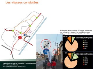 p.17
Les vitesses constatées
Présentation du plan de circulation – Réunion publique du 31 Janvier 2017
Ville de Bruay-sur-l’Escaut
WF_Présentation réunion publique_01a
0%
8%
82%
10% 0%
Vitesses pratiquées
<30
30-50
50-70
70-90
>90
5%
16%
71%
8%
0%
Vitesses pratiquées
<30
30-50
50-70
70-90
>90
Exemple de la rue de l’Europe en heure
de pointe du matin (un graphique par
sens)
 