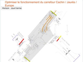 p.20
Horizon : court terme
Optimiser le fonctionnement du carrefour Cachin / Jaurès /
Europe
 