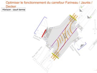 p.22
Optimiser le fonctionnement du carrefour Farineau / Jaurès /
Decker
Horizon : court terme
 