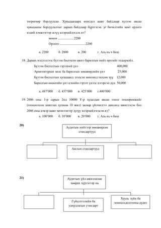 төгрөгөөр борлуулсан. Хувьцаагаарх ноогдол ашиг байдлаар хүлээн авсан
хувьцааны борлуулалтыг дараах байдлаар бүртгэсэн. уг бичилтийн хамт орлого
хэдий хэмжээгээр илүү илэрхийлэгдэх вэ?
мөнгө ....................2200
Орлого ................................2200
а. 2200 б. 2000 в. 200 г. Аль нь ч биш
18. Дараах мэдээллээс бүтээн босгосон шинэ барилгын нийт өртгийг тодорхойл.
Бүтээн босголтын гэрээний үнэ 400,000
Архитектурын хөлс ба барилгын зөвшөөрлийн үнэ 25,000
Бүтээн босголтын хугацаанд зээлсэн мөнгөнд төлсөн хүү 12,000
Барилгын өнөөгийн үнэ цэнийн гэрээт үнээс хэтэрсэн дүн 50,000
а. 487’000 б. 437’000 в. 425’000 г.400’000
19. 2006 оны 1-р сарын 2нд 10000 ₮-р худалдан авсан тоног төхөөрөмжийг
(тооцоолсон ашиглах хугацаа 10 жил) засвар үйлчилгээ дансанд шингээсэн бол
2006 оны цэвэр ашиг хичнээнээр дутуу илэрхийлэгдсэн вэ?
а. 100’000 б. 10’000 в. 20’000 г. Аль нь ч биш
20)
21)
Аудитын нийтээр зөвшөөрсөн
стандартууд
Ажлын стандартууд
Хууль зүйн ба
зохицолдолгооны аудитГүйцэтгэлийн ба
удирдлагын стандарт
Аудитын үйл ажиллагааг
хамрах хүрээгээр нь
 
