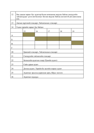 12 Бие даасан хараат бус аудитор болон компаниас явуулж байгаа санхүүгийн
тайлангуудыг үнэн зөв болохыг батлан явуулж байгаа системтэй үйл ажиллагаа
юм.
13 Ажлын хүрээний стандарт, Тайлагналын стандарт
14 Гадна төрхийн хараат бус байдал
15 16 17 18 19
А
Б
В
Г
20 Ерөнхий стандарт, Тайлагналын стандарт
21 Санхүүгийн тайлангийн стандарт
22 Бизнесийн аудитын газар (Хувийн аудит)
23 Сайн дурын аудит
24 Дотоод аудит, Төрийн ба засгийн газрын аудит
25 Аудитын эрсдэлд суурилсан арга, Шууд тестлэх
26 Аудитын пүүсүүд
 