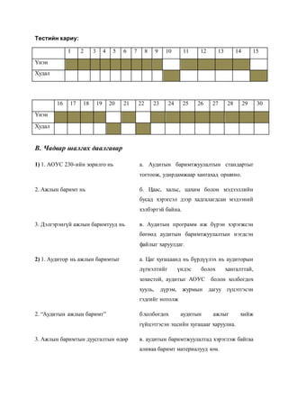 Тестийн хариу:
1 2 3 4 5 6 7 8 9 10 11 12 13 14 15
Үнэн
Худал
16 17 18 19 20 21 22 23 24 25 26 27 28 29 30
Үнэн
Худал
B. Чадвар шалгах даалгавар
1) 1. АОУС 230-ийн зорилго нь а. Аудитын баримтжуулалтын стандартыг
тогтоож, удирдамжаар хангахад оршино.
2. Ажлын баримт нь б. Цаас, хальс, цахим болон мэдээллийн
бусад хэрэгсэл дээр хадгалагдсан мэдээний
хэлбэртэй байна.
3. Дэлгэрэнгүй ажлын баримтууд нь в. Аудитын программ иж бүрэн хэрэгжсэн
бөгөөд аудитын баримтжуулалтын нэгдсэн
файлыг харуулдаг.
2) 1. Аудитор нь ажлын баримтыг а. Цаг хугацаанд нь бүрдүүлэх нь аудиторын
дүгнэлтийг үндэс болох хангалттай,
зохистой, аудитыг АОУС болон холбогдох
хууль, дүрэм, журмын дагуу гүцэтгэсэн
гэдгийг нотолж
2. “Аудитын ажлын баримт” б.холбогдох аудитын ажлыг хийж
гүйцэтгэсэн эцсийн хугацааг харуулна.
3. Ажлын баримтын дуусгалтын өдөр в. аудитын баримтжуулалтад хэрэглэж байгаа
аливаа баримт материалууд юм.
 