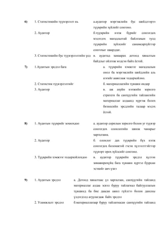 6) 1. Статистикийн түүвэрлэлт нь а.аудитор мэргэжлийн бус шийдлээрээ
түүврийн зүйлийг сонгоно.
2. Аудитор б.түүврийн нэгж бүрийг сонгогдох
мэдэгдэх магадлалтай байлгахын тулд
түүврийн зүйлсийг санамсаргүйгээр
сонгохыг шаарддаг.
3. Статистикийн бус түүвэрлэлтийн үед в. аудитад хамаарах дотоод хяналтын
байдлыг ойлгож мэдсэн байх ёстой.
7) 1.Аудитын эрсдэл бага а. түүврийн хэмжээг магадлалын
онол ба мэргэжлийн шийдлийн аль
нэгийг ашиглаж тодорхойлно.
2. Статистик түүвэрлэлтийг б. материаллагийн түвшин өндөр
3. Аудитор в. аж ахуйн нэгжийн зорилго
стратеги ба санхүүгийн тайлангийн
материаллаг алдаанд хүргэж болох
бизнесийн эрсдлийн талаар мэдэх
ёстой.
8) 1. Аудитын түүврийг зохиохдоо а. аудитор сорилын зорилго болон уг түүвэр
сонгогдох олонлогийн шинж чанарыг
харгалзана.
2. Аудитор б. олонлог дах түүврийн бүх нэгж
сонгогдох боломжтой гэсэн хүлээлттэйгээр
түүвэрт орох зүйлсийг сонгоно.
3. Түүврийн хэмжээг тодорхойлохдоо в. аудитор түүврийн эрсдэл хүлээн
зөвшөөрөхүйц бага түвшин хүртэл буурсан
эсэхийг авч үзнэ
9) 1. Аудитын эрсдэл а. Дотоод хяналтаас үл харгалзан, санхүүгийн тайланд
материаллаг алдаа эсвэл буруу тайлагнал байгууллагын
түвшинд ба бие даасан ажил гүйлгээ болон дансны
үлдэгдэлд агуулагдаж байх эрсдэл
2. Уламжлалт эрсдэл б.материаллагаар буруу тайлагнасан санхүүгийн тайланд
 