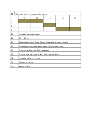 12 Хяналтын эрсдэл, Илрүүлэлтийн эрсдэл
13 14 15 16 17
А
Б
В
18 Аудитын эрсдэлийг үнэлэх
19 30; 10-30
20 Түүврийн хүрээний бодит байдал, Түүврийн загварын сонголт
21 Хариуцлагагүйн улмаас гарах алдаа, Тооцооллын алдаа
22 Хэмжигдэж болохуйц, Жигд хамарсан
23 Хэсэгчилсэн, хэсэгчилсэн бус гэсэн ялгаатай байна.
24 Аудитыг тайлагнах үе шат
25 Зөрчилтэй тайлан
26 хариуцлагатай
 