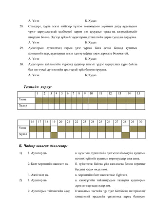 А. Үнэн Б. Худал
28. Стандарт, хууль эсвэл нийтээр хүлээн зөвшөөрсөн зарчмын дагуу аудиторын
үүрэг хариуцлагатай холбоотой зарим нэг асуудлыг тусад нь илэрхийлэхийг
шаардаж болно. Эдгээр зүйлийг аудиторын дүгнэлтийн дараа тусад нь харуулна.
А. Үнэн Б. Худал
29. Аудиторын дүгнэлтэнд гарын үсэг зурсан байх ёстой бөгөөд аудитын
компанийн нэр, аудиторын эсвэл эдгээр хоёрыг зэрэг хэрэглэх боломжтой.
А. Үнэн Б. Худал
30. Аудиторын тайлангийн хүрээнд аудитор нэмэлт үүрэг хариуцлага үүрч байгаа
бол энэ тухай дүгнэлтийн ард тусгай зүйл болгон оруулна.
А. Үнэн Б. Худал
Тестийн хариу:
1 2 3 4 5 6 7 8 9 10 11 12 13 14 15
Үнэн
Худал
16 17 18 19 20 21 22 23 24 25 26 27 28 29 30
Үнэн
Худал
В. Чадвар шалгах даалгавар:
1) 1. Аудитор нь а. аудитын дүгнэлтийн үндэслэл болохуйц аудитын
нотлох зүйлийг аудитын горимуудаар олж авна.
2. Биет хөрөнгийн шалгалт нь б. гүйцэтгэж байгаа үйл ажиллагаа болон горимыг
бусдын харах явдал юм.
3. Ажиглалт нь в. хөрөнгийн биет шалгалтаас бүрдэнэ.
2) 1. Аудитор нь а. санхүүгийн тайлангуудын талаархи аудиторын
дүгнэлт гаргасан өдөр юм.
2. Аудиторын тайлангийн өдөр б.хяналтын тестийн үр дүнг багтаасан материаллаг
хэмжээний эрсдлийн үнэлгээнд хариу болгосон
 