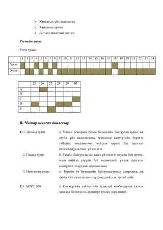 b. Хяналтын үйл ажиллагаа
c. Хяналтын орчин
d. Дотоод хяналтын систем
Тестийн хариу
Үнэн худал:
1 2 3 4 5 6 7 8 9 10 11 12 13 14 15 16 17 18 19 20 21 22 23 24
Үнэн
Худал
25 26 27 28 29 30
A
B
C
D
E
B. Чадвар шалгах даалгавар
1) 1. Дотоод аудит а. Улсын секторын болон бизнесийн байгууллагуудын аж
ахуйн үйл ажиллагааны технологи санхүүгийн бүртгэл
тайланд хөндлөнгөөс хийгдэх хараат бус шалгалт
баталгаажуулалтын үйлчилгээ
2. Гадаад аудит б. Тухайн байгууллагын ажил үйлчилгээ явуулж буй орчин,
олон нийтэд үзүүлж буй нөлөөллийг үнэлж дүгнэсэн
сонирхогч талуудын оролцоо мөн.
3. Нийгмийн аудит в. Төрийн ба бизнесийн байгууллагуудын удирдлага, аж
ахуйн үйл ажиллагааны хүрээнд хийгдэх тусгай алба
2)1. АОУС 200 а. Санхүүгийн тайлангийн аудиттай холбогдуулан ажлын
захидал бичихэд нь аудиторт туслах зорилготой.
 