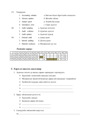 Тестийн хариу:
1 2 3 4 5 6 7 8 9 10 12 13 14 15 16 17 18 19
1 а б в в б а а в б а б а в а
2 в в а б а б в а а б а б а б
3 б а б а в в б б в в в в б в
С. Хэрэглээ шалгах даалгавар
1. Аудитын төгсгөл үе шатанд дараах горимуудыг хэрэгжүүлнэ.
 Хуульчийн төлөөллийн захидлыг олж авах
 Материаллаг шинжтэй балансын дараах үйл явдлуудыг тодорхойлох
 Холбоотой талуудын ажил гүйлгээг үнэлэх
 ..............................................................................................................
 ..............................................................................................................
 ................................................................................................................
2. Буруу тайлагналын үнэлгээ нь
 Хуульчийн захидал
 Балансын дараах үйл явдал
 ..............................................................
 ..............................................................
3. Санхүүгийн тайлангийн өдөр гэдэг
нь......................................................................................................................................
17) Тохируулах:
1. Accounting estimate a. Hягтлан бодох бүртгэлийн тооцоолол
2. Adverse opinion б. Жилийн тайлан
3. Annual report в. Хэвийн бус алдаа
4. Anomalous error г. Сөрөг дүгнэлт
18) 1. Audit sampling a. Аудитын нотолгоо
2. Audit evidence б. Аудитын дүгнэлт
3. Audit opinion в. Аудитын түүвэр
19) 1. External audit a. гадаад аудит
2. Internal auditing б. Дотоод аудит
3. Material weakness в. Материаллаг сул тал
 