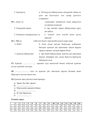 3. Аудитор нь в. Үйлчлүүлэгч байгууллагын санхүүгийн тайлан нь
үнэн зөв бэлтгэгдсэн эсэх талаар дүгнэлтээ
илэрхийлнэ
15) 1. Аудит нь а.аудиторыг материаллаг алдаа илрүүлэхэд
нь сөргөөр нөлөөлдөг
2. Санхүүгийн хяналт б. төр, засгийн газрын байгууллагаас үүрэг
авч хийдэг
3. Уламжлалт хязгаарлалтууд нь в. “сонсох” гэсэн утгатай латин үгнээс
гаралтай
16) 1. НББ нь а.Нягтлан бодогч мэргэжлийн үндсэн суурь ухаан
2. АОУС б. Олон улсын нягтлан бодогчдын холбооноос
баталсан аудитын үйл ажиллагааг эрхлэн явуулах
зарчим, горимыг тусгасан баримт бичиг
3. Аудитын байгууллага в. Эрх бүхий байгууллагаас аудитын үйл ажиллагаа
явуулах зөвшөөрөл авч, улсын бүртгэлд бүртгүүлж
байгуулсан нэгж
17) Аудитор ............................ гаргахын тулд хангалттай бөгөөд зохистой аудитын
нотлох зүйлсийг олж авна.
18) ............................. гэдэг нь аудитын үйл ажиллагаа явуулах батламж авсан
Мэргэшсэн нягтлан бодогч юм.
19) Аудитын ажил үйлчилгээний зарчмууд
a) Хараат бус байх зарчим
b) ...................................
c) Мэргэжлийн хянамгай байдал
d) .........................................
e) Ёс зүйг баримтлах
f) ...............................
Тестийн хариу:
1 2 3 4 5 6 7 8 9 10 11 12 13 14 15 16
1 в б б в а б а в а в а б а б в а
2 а в а а в а б б в б б в в а б б
3 б а в б б в в а б а в а б в а в
 