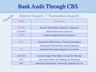 Bank Audit Through CBS
Menu Function
INTTM Interest Table Master (Deposit / Advances)
AINTRPT Interest Report for Loan A/cs
ACINT Verify running Interest Calculation
TM, TI Transaction Maintenance / Transaction Inquiry
(Transaction ID and Date used for Inquiry)
FTI Financial Transaction Inquiry on Criterion
ACLPOA Account Ledger Print Office Account for Printing
PSP Pass Sheet Print - for Printing A/c Statement
IOT Inquiry on Transaction - Reversals, Suspense A/c etc.
Interest Inquiry / Transaction Inquiry
Finacle
 