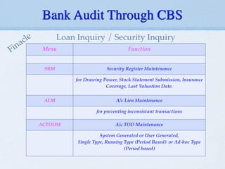 Bank Audit Through CBS
Menu Function
SRM Security Register Maintenance
for Drawing Power, Stock Statement Submission, Insurance
Coverage, Last Valuation Date.
ALM A/c Lien Maintenance
for preventing inconsistant transactions
ACTODM A/c TOD Maintenance
System Generated or User Generated,!
Single Type, Running Type (Period Based) or Ad-hoc Type
(Period based)
Loan Inquiry / Security Inquiry
Finacle
 