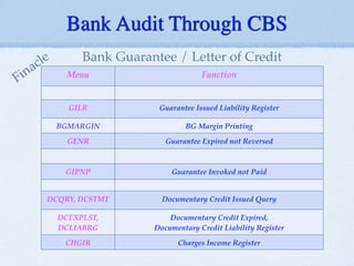 Bank Audit Through CBS
Menu Function
GILR Guarantee Issued Liability Register
BGMARGIN BG Margin Printing
GENR Guarantee Expired not Reversed
GIPNP Guarantee Invoked not Paid
DCQRY, DCSTMT Documentary Credit Issued Query
DCEXPLST,
DCLIABRG
Documentary Credit Expired, !
Documentary Credit Liability Register
CHGIR Charges Income Register
Bank Guarantee / Letter of Credit
Finacle
 