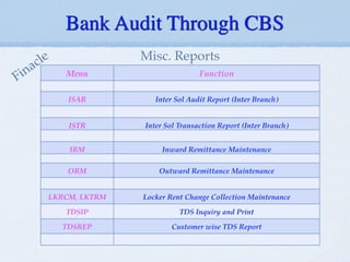 Bank Audit Through CBS
Menu Function
ISAR Inter Sol Audit Report (Inter Branch)
ISTR Inter Sol Transaction Report (Inter Branch)
IRM Inward Remittance Maintenance
ORM Outward Remittance Maintenance
LKRCM, LKTRM Locker Rent Change Collection Maintenance
TDSIP TDS Inquiry and Print
TDSREP Customer wise TDS Report
Misc. Reports
Finacle
 