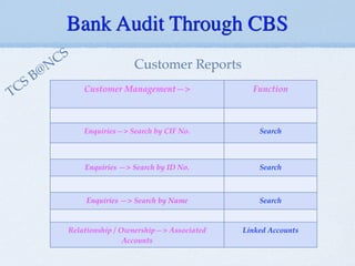 Bank Audit Through CBS
Customer Management—> Function
Enquiries—> Search by CIF No. Search
Enquiries —> Search by ID No. Search
Enquiries —> Search by Name Search
Relationship / Ownership—> Associated
Accounts
Linked Accounts
Customer Reports
TCS B@NCS
 