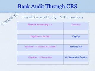 Bank Audit Through CBS
Branch Accounting—> Function
Enquiries—> Account Enquiry
Enquiries —> Account No. Search Search by No.
Enquiries —> Transaction for Transaction Enquiry
Branch General Ledger & Transactions
TCS B@NCS
 