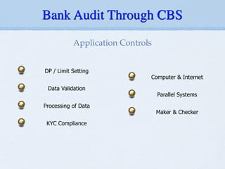 !
!
DP / Limit Setting
!
Data Validation
!
Processing of Data
!
KYC Compliance
!
!
Computer & Internet
!
Parallel Systems
!
Maker & Checker
Application Controls
Bank Audit Through CBS
 