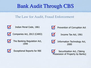!
Indian Penal Code, 1861
!
Companies Act, 2013 (CARO)
!
The Banking Regulation Act,
1949
!
Exceptional Reports for RBI
!
!
Prevention of Corruption Act
!
Income Tax Act, 1961
!
Information Technology Act,
2000
!
Securitisation Act, (Taking
Possession of Property by Banks)
The Law for Audit, Fraud Enforcement
Bank Audit Through CBS
 