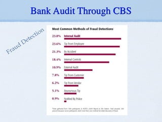 Bank Audit Through CBS
Fraud Detection
 