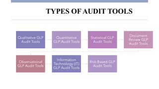Audit tools in good regulatory practice.pdf