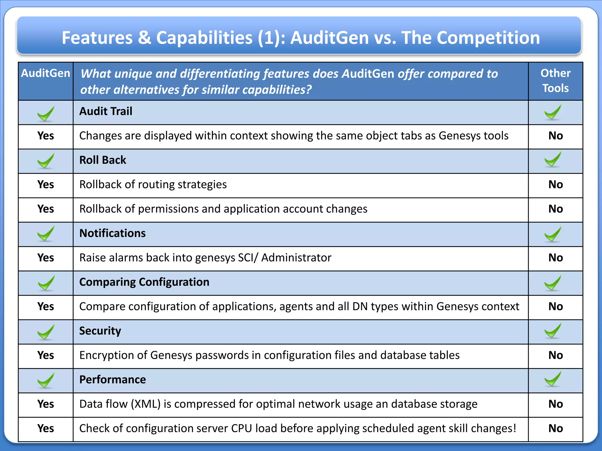 Audit Tools for Genesys Contact Centers | PPTX
