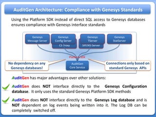 Audit Tools for Genesys Contact Centers | PPTX