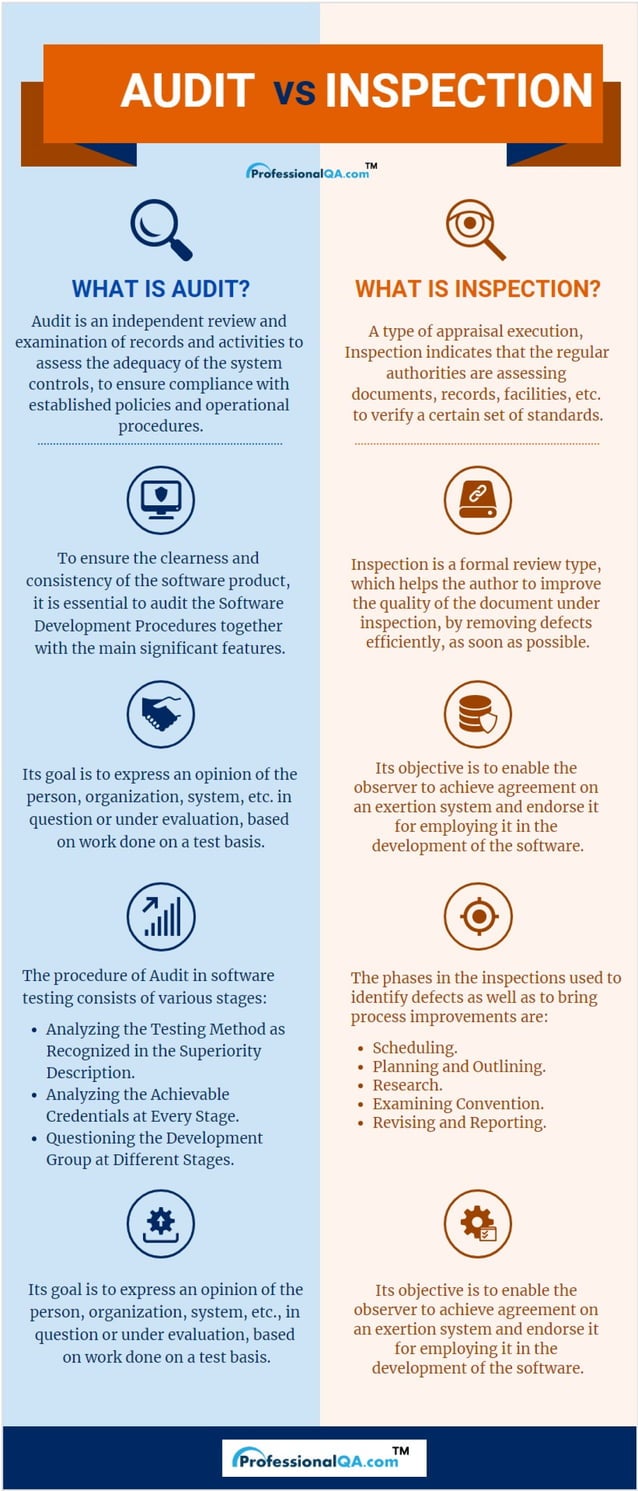 Software Audit vs Software Inspection | PDF