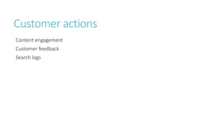 Customer actions
Content engagement
Customer feedback
Search logs
 
