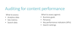 Auditing for content performance
What to assess:
• Analytics data
• Site metrics
• Search data
What to assess against:
• Business goals
• Personas
• Key performance indicators (KPIs)
• Search rankings
 