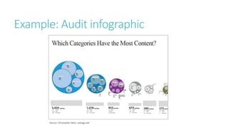 Example: Audit infographic
Source: Christopher Detzi, uxmag.com
 