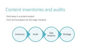Content inventories and audits
Early steps in a content project
Form the foundation for the larger initiative
Strategy
Gap
Analysis
AuditInventory
 