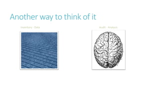 Another way to think of it
Inventory - Data Audit - Analysis
 
