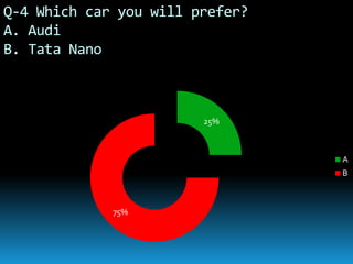 Audi vs Tata Nano