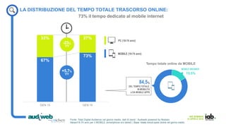 IAB SEMINAR
14 APRILE 2016
67%
73%
33% 27%
GEN 15 GEN 16
LA DISTRIBUZIONE DEL TEMPO TOTALE TRASCORSO ONLINE:
73% il tempo dedicato al mobile internet
PC (18-74 anni)
MOBILE (18-74 anni)
Fonte: Total Digital Audience nel giorno medio, dati di trend - Audiweb powered by Nielsen
Italiani18-74 anni per il MOBILE (smartphone e/o tablet) | Base: totale minuti spesi online nel giorno medio.
+5,7%
Y/Y
-23%
Y/Y
84,5%
DEL TEMPO TOTALE
IN MOBILITÀ
è DA MOBILE APPS
15,5%
Tempo totale online da MOBILE
MOBILE BROWER
 