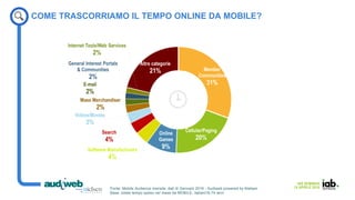IAB SEMINAR
14 APRILE 2016Fonte: Mobile Audience mensile, dati di Gennaio 2016 - Audiweb powered by Nielsen
Base: totale tempo speso nel mese da MOBILE, italiani18-74 anni
COME TRASCORRIAMO IL TEMPO ONLINE DA MOBILE?
 