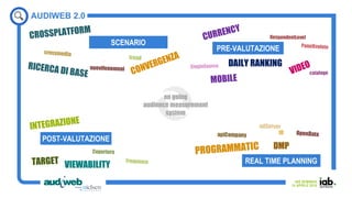 IAB SEMINAR
14 APRILE 2016
AUDIWEB 2.0
 
