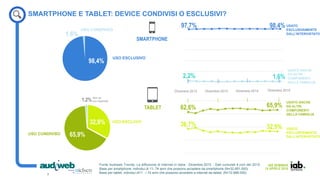 IAB SEMINAR
14 APRILE 2016
Fonte Audiweb Trends, La diffusione di internet in Italia - Dicembre 2015 - Dati cumulati 4 cicli del 2015.
Base per smartphone: individui di 11- 74 anni che possono accedere da smartphone (N=32.691.000)
Base per tablet: individui di11 - i 74 anni che possono accedere a internet da tablet. (N=12.888.000)
32,9%
65,9%
1,2%
SMARTPHONE E TABLET: DEVICE CONDIVISI O ESCLUSIVI?
USO CONDIVISO
USO ESCLUVO
Non sa
non risponde
8
USATO
ESCLUSIVAMENTE
DALL’INTERVISTATO
USATO ANCHE
DA ALTRI
COMPONENTI
DELLA FAMIGLIA
36,7% 32,9%
62,6% 65,9%
Dicembre 2012 Dicembre 2013 Dicembre 2014 Dicembre 2015
97,7% 98,4%
1,6%
USO CONDIVISO
USO ESCLUSIVO
98,4%
1,6%
SMARTPHONE
TABLET
USATO
ESCLUSIVAMENTE
DALL’INTERVISTATO
USATO ANCHE
DA ALTRI
COMPONENTI
DELLA FAMIGLIA
2,2%
 