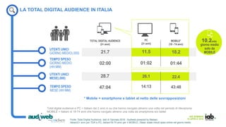 IAB SEMINAR
14 APRILE 2016
UTENTI UNICI
GIORNO MEDIO(.000)
TEMPO SPESO
GIORNO MEDIO
(HH:MM)
TEMPO SPESO
MESE (HH:MM)
* Mobile = smartphone e tablet al netto delle sovrapposizioni
LA TOTAL DIGITAL AUDIENCE IN ITALIA
UTENTI UNICI
MESE(.000)
TOTAL DIGITAL AUDIENCE
(2+ anni)
21.7
02:00
PC
(2+ anni)
11.5
01:02
MOBILE*
(18 - 74 anni)
18.2
01:44
Total digital audience e PC = Italiani dai 2 anni in su che hanno navigato almeno una volta nel periodo di rilevazione
MOBILE = Italiani di 18-74 anni che hanno navigato almeno una volta da smartphone e/o tablet
giorno medio
solo da
MOBILE
10.2mln
28.7
47:04
26.1
14:13
22.4
43:48
Fonte: Total Digital Audience, dati di Gennaio 2016 - Audiweb powered by Nielsen.
italiani2+ anni per TDA e PC; italiani18-74 anni per il MOBILE | Base: totale minuti spesi online nel giorno medio.
 