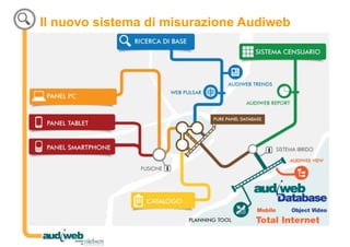 Il nuovo sistema di misurazione Audiweb
 