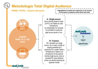 Metodologia Total Digital Audience
PANEL TOTAL - fusione dei panel
A - Single source:
Sono individui dotati di meter
sul P...