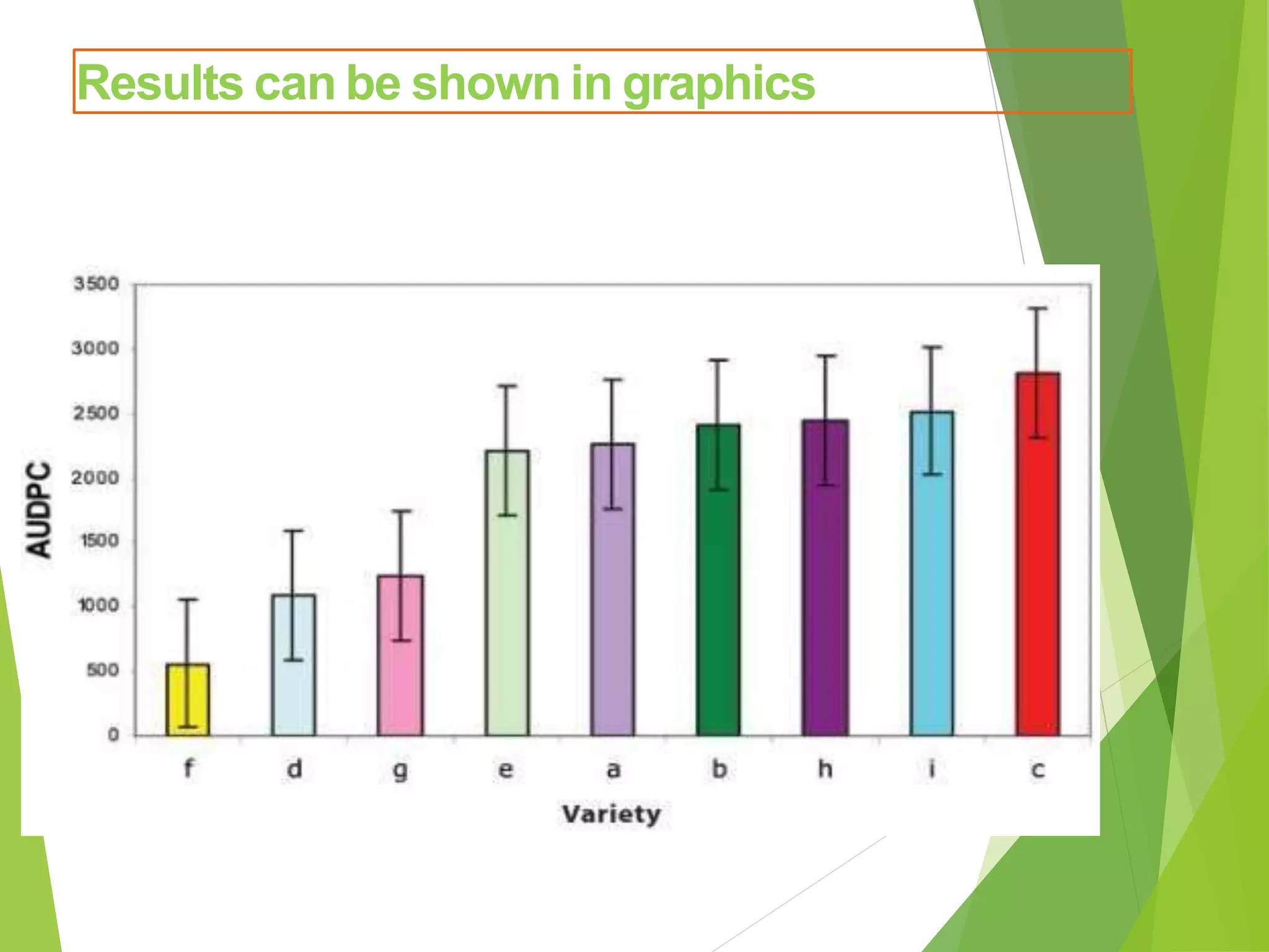 Results can be shown in graphics
 