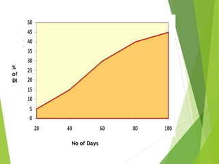 Audpc | PPTX