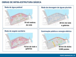 OBRAS DE INFRA-ESTRUTURA BÁSICA

  Rede de água potável                     Rede de drenagem de águas pluviais




                         79 mil metros                           28 km de rede
                           de rede                                 e galerias


  Rede de esgoto sanitário                 Iluminação pública e energia elétrica




                         76 km de rede e                        60 km de dutos
                           galerias                             3.600 postes


                                                                 PORTO MARAVILHA | 37
 