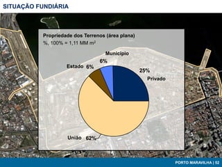 SITUAÇÃO FUNDIÁRIA



           Propriedade dos Terrenos (área plana)
           %, 100% = 1,11 MM m2

                                    Município
                                 6%
                    Estado 6%
                                                   25%
                                                     Privado




                    União 62%



                                                               PORTO MARAVILHA | 52
 