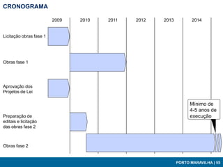 CRONOGRAMA

                         2009   2010   2011   2012   2013          2014


Licitação obras fase 1




Obras fase 1




Aprovação dos
Projetos de Lei

                                                                  Mínimo de
                                                                  4-5 anos de
Preparação de                                                     execução
editais e licitação
das obras fase 2



Obras fase 2


                                                            PORTO MARAVILHA | 55
 
