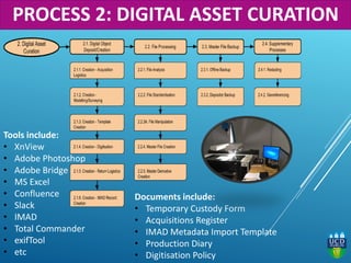 Tools include:
• XnView
• Adobe Photoshop
• Adobe Bridge
• MS Excel
• Confluence
• Slack
• IMAD
• Total Commander
• exifTool
• etc
Documents include:
• Temporary Custody Form
• Acquisitions Register
• IMAD Metadata Import Template
• Production Diary
• Digitisation Policy
PROCESS 2: DIGITAL ASSET CURATION
 