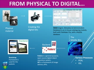 Fedora is a general-purpose,
open-source digital object
repository system.
IIIF is a framework of image
delivery APIs.
IMAD (Ingest, Metadata & Administration
Database) is an in-house cataloguing module,
built with FileMaker Pro, with a MySQL
database
Various Processes
• PERL
• XSL
Bootstrap
framework is
used for the
website
Frontend
Backend
The
Middle Bits
Creating the
digital bits
Physical
material
FROM PHYSICAL TO DIGITAL…
 